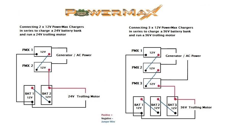 MISC wiring info, charts and numbers